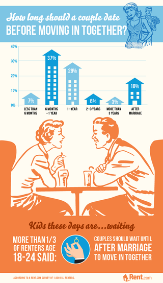 Illustration for article titled How Long Should You Date Someone Before Moving In Together?